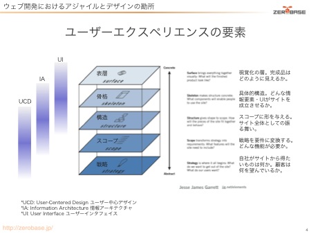 図3 ユーザーエクスペリエンスの構造