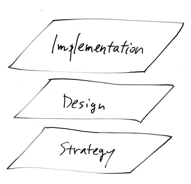Strategy, Design and Implementation